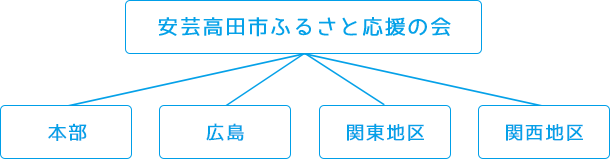 構成図